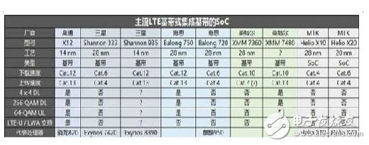 华为、小米都OUT了，这才是智能手机决胜关键！,华为、小米都OUT了，这才是智能手机决胜关键！,第2张