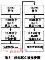 基于ATmega16的无线温度监测系统,第4张