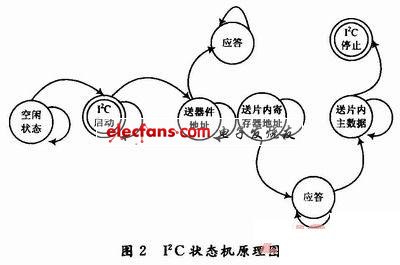 基于FPGA的LCoS驱动和图像处理系统设计,第3张
