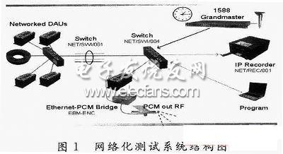 非结构化海量网络数据处理技术研究,第2张