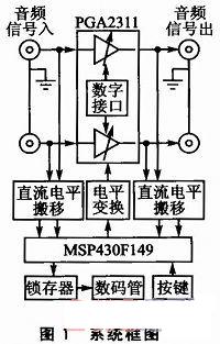 音频控制芯片PGA2311的音频增益自动控制,第2张 音频控制芯片PGA2311的音频增益自动控制,第2张