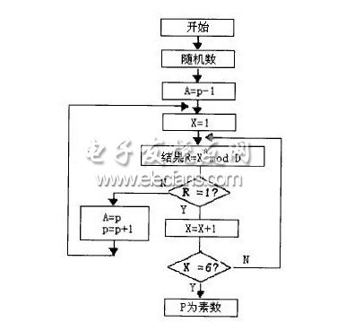 非对称密钥RSA加密算法及其密钥产生,第2张 非对称密钥RSA加密算法及其密钥产生,第2张