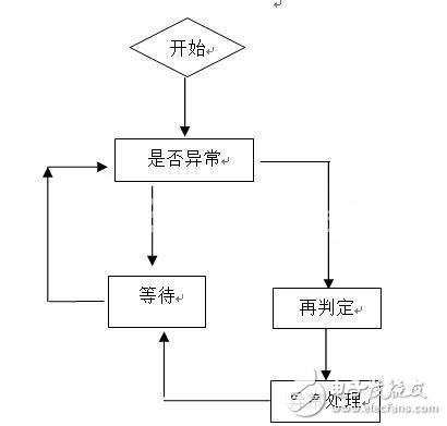 基于RFID的手机防盗装置设计方案,基于RFID的手机防盗装置设计方案,第5张