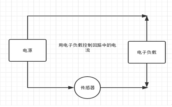 用费思负载校准电流传感器,第2张