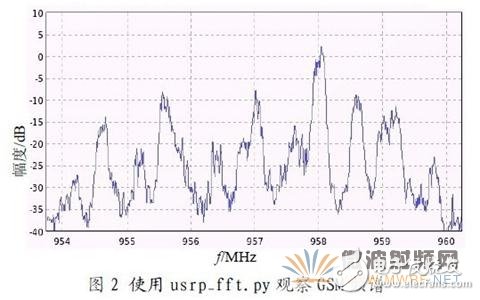 GNU Radio 和USRP 的特性与GSM900M路测仪的系统结构详细介绍,GNU Radio 和USRP 的特性与GSM900M路测仪的系统结构详细介绍,第3张