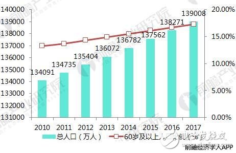 十张图带你看明白人工智能+医疗的模式有多大市场,第2张 十张图带你看明白人工智能+医疗的模式有多大市场,第2张