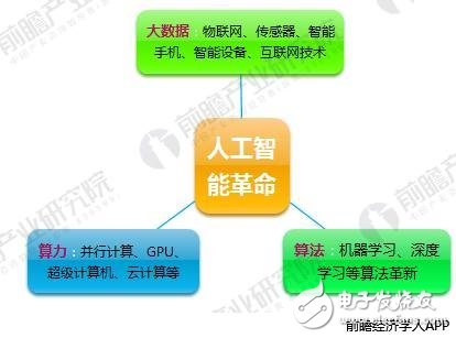 十张图带你看明白人工智能+医疗的模式有多大市场,第5张 十张图带你看明白人工智能+医疗的模式有多大市场,第5张