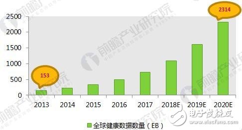 十张图带你看明白人工智能+医疗的模式有多大市场,第6张 十张图带你看明白人工智能+医疗的模式有多大市场,第6张