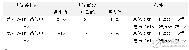 如何准确测量CAN节点的输入电压阈值,第2张 如何准确测量CAN节点的输入电压阈值,如何准确测量CAN节点的输入电压阈值,第2张