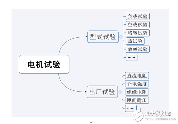 浅谈测功机与电机测试系统历史,浅谈测功机与电机测试系统历史,第2张