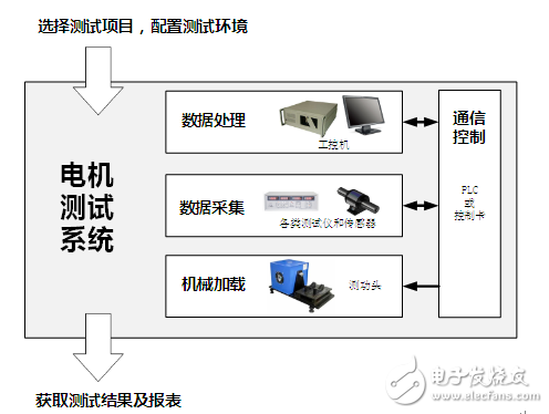 浅谈测功机与电机测试系统历史,浅谈测功机与电机测试系统历史,第5张