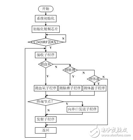 狂拽炫酷的远程医疗监测系统DIY,狂拽炫酷的远程医疗监测系统DIY,第10张