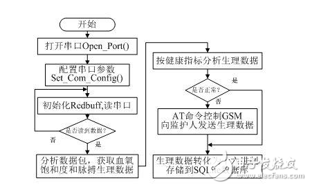 狂拽炫酷的远程医疗监测系统DIY,狂拽炫酷的远程医疗监测系统DIY,第12张