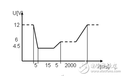 德克斯基于DIN40839和ISO16750-2的汽车电子测试方案,德克斯基于DIN40839和ISO16750-2的汽车电子测试方案,第2张