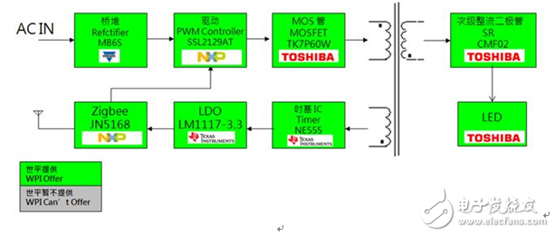大联大世平集团新推ZigBee照明多样化LED调光解决方案,大联大世平集团新推ZigBee照明多样化LED调光解决方案,第3张