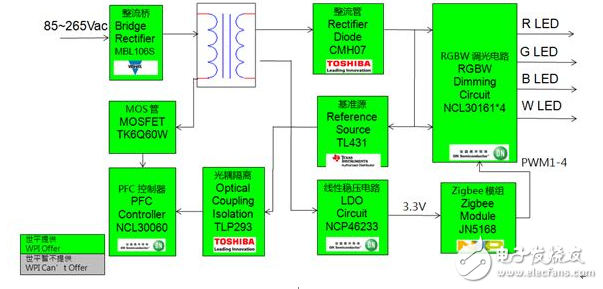大联大世平集团新推ZigBee照明多样化LED调光解决方案,大联大世平集团新推ZigBee照明多样化LED调光解决方案,第4张