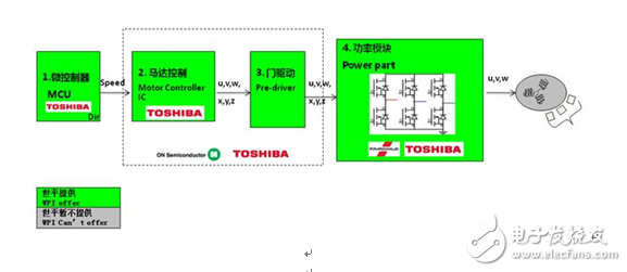 大联大世平集团推出基于Toshiba产品的电机驱动解决方案,大联大世平集团推出基于Toshiba产品的电机驱动解决方案,第2张