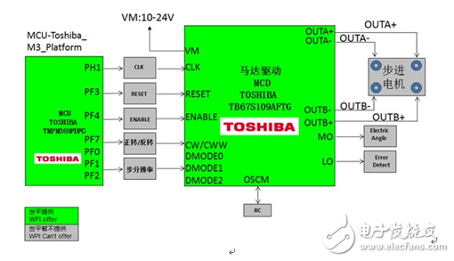 大联大世平集团推出基于Toshiba产品的电机驱动解决方案,大联大世平集团推出基于Toshiba产品的电机驱动解决方案,第3张