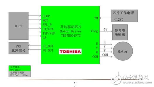 大联大世平集团推出基于Toshiba产品的电机驱动解决方案,大联大世平集团推出基于Toshiba产品的电机驱动解决方案,第4张