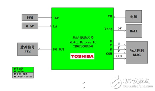 大联大世平集团推出基于Toshiba产品的电机驱动解决方案,大联大世平集团推出基于Toshiba产品的电机驱动解决方案,第5张