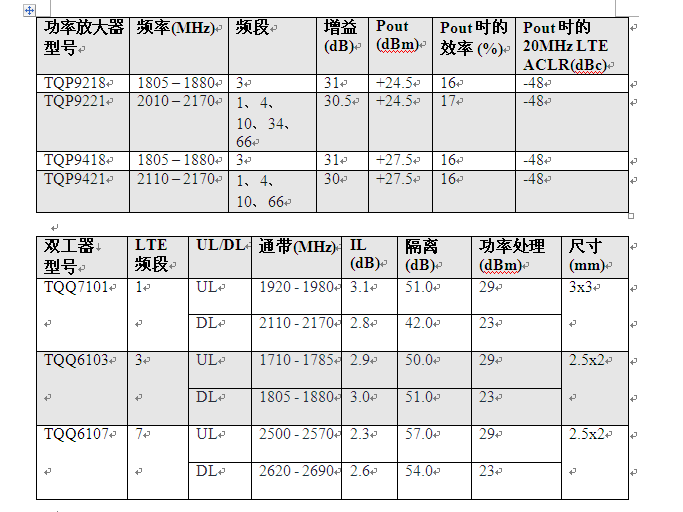 Qorvo助力小基站技术发展,Qorvo助力小基站技术发展,第2张