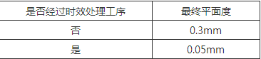 微波部件常见问题详细分析,微波部件常见问题详细分析 ,第5张