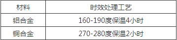 微波部件常见问题详细分析,微波部件常见问题详细分析 ,第3张