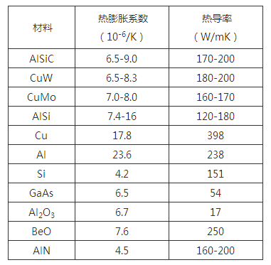 微波部件常见问题详细分析,微波部件常见问题详细分析 ,第7张