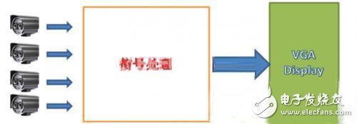 一款实现360度无死角安全驾驶的汽车环视系统设计,一款实现360度无死角安全驾驶的汽车环视系统设计,第2张
