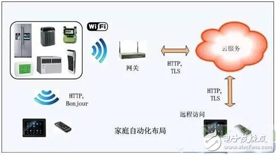 一套易于落地的智能家居解决方案,第2张 一套易于落地的智能家居解决方案,第2张