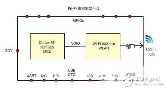 一套易于落地的智能家居解决方案,第3张 一套易于落地的智能家居解决方案,第3张