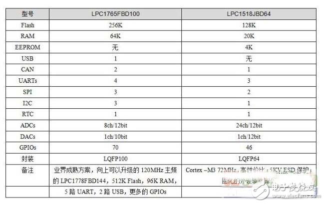 公共运输的汽车监控车载终端方案,第3张