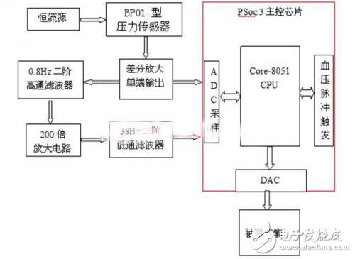 便携式电子医生系统的完整解决方案,第4张