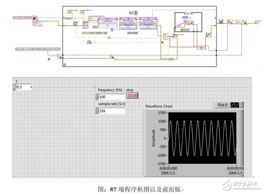 手把手教你FPGA与RT以及Host端通信,手把手教你FPGA与RT以及Host端通信,第9张