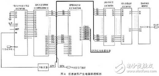 高速任意波形发生器的原理及硬件设计方案,高速任意波形发生器的原理及硬件设计方案,第5张