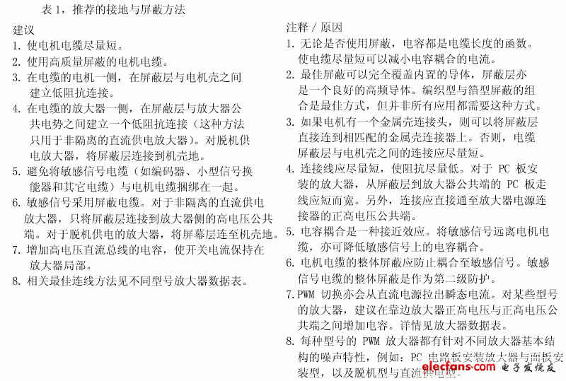 噪声敏感中使用PWM伺服放大器,推荐的接地与屏蔽方法,第4张