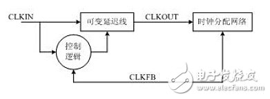 底层内嵌功能单元与软核、硬核以及固核,第2张 底层内嵌功能单元与软核、硬核以及固核,典型的DLL模块示意图,第2张