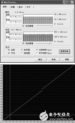 在FPGA中实现嵌入式TCPIP通信协议栈,第6张 在FPGA中实现嵌入式TCPIP通信协议栈,图5 NetPerSec网络数据流量统计及数据丢包测试,第6张