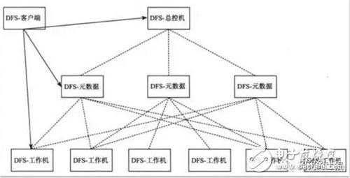 分布式存储系统技术解读,分布式存储系统技术解读,第4张