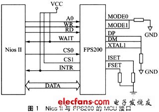 基于Nios II与FPS200的半导体指纹采集系统设计,Nios II处理器与指纹传感器FPS200取MCU接口模式,第2张