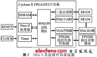 基于Nios II与FPS200的半导体指纹采集系统设计,Nios II系统的硬件架构框图,第3张