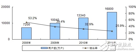 分析中国CMMB、TD－LTE终端芯片市场报告,分析中国CMMB、TD－LTE终端芯片市场报告,第3张