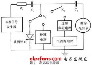 视频阻抗测试仪的原理及其硬件设计,第4张