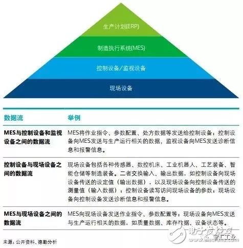 智能制造已成为制造业重要的发展趋势将对产业发展带来深刻影响,第8张 智能制造已成为制造业重要的发展趋势将对产业发展带来深刻影响,第8张