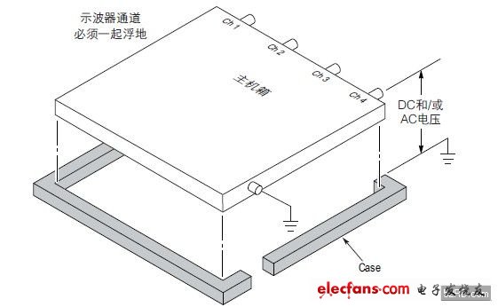 浮地测量和隔离输入示波器设计指南,第3张