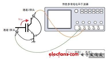 浮地测量和隔离输入示波器设计指南,第5张