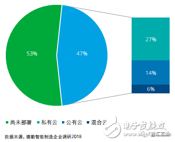 智能制造已成为制造业重要的发展趋势将对产业发展带来深刻影响,第12张 智能制造已成为制造业重要的发展趋势将对产业发展带来深刻影响,第12张