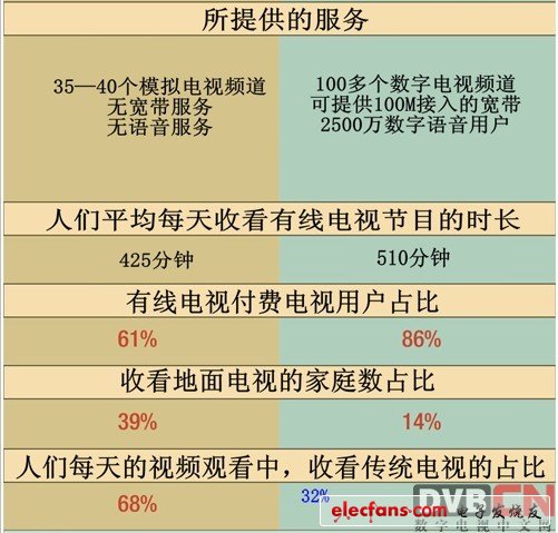 1992-2012年：美国有线电视20年的巨大变化,第3张