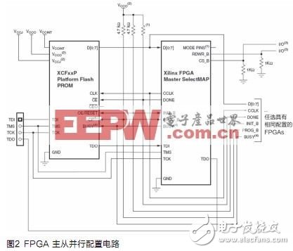 基于FPGA的嵌入式Linux *** 作系统解决方案,第3张 基于FPGA的嵌入式Linux *** 作系统解决方案,基于赛灵思FPGA的嵌入式Linux软硬件设计,第3张