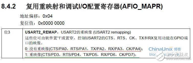 基于STM32F103ZE的USART2 端口时钟,基于STM32F103ZE的USART2 端口时钟,第2张